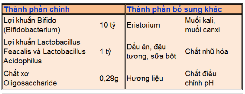 men vi sinh bifina japan gold ex 30 goi tri dai trang tieu hoa anh 01